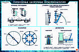 Плакаты Оборудование и механизация сварочных процессов, фото 3
