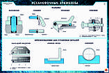 Плакаты Оборудование и механизация сварочных процессов, фото 6