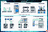 Плакаты Оборудование и механизация сварочных процессов, фото 7
