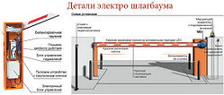 Сервисное обслуживание шлагбаумов