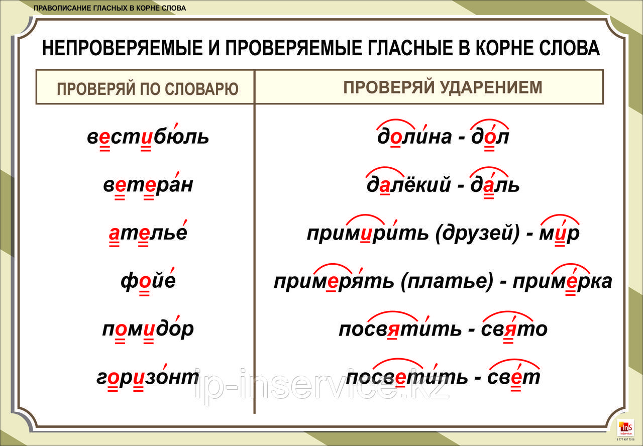 Плакаты Правописание гласных в корне