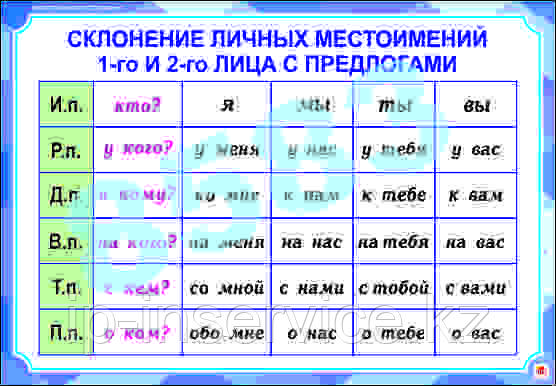 Плакаты "Числительное и местоимение"