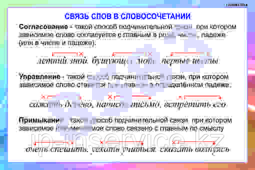 Плакаты Грамматика 5-11 класс