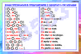 Плакаты Грамматика 5-11 класс, фото 3
