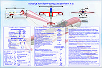 Плакаты Правила управления самолетом ЯК-52