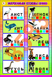 Плакаты по русскому языку, фото 4