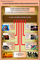 Плакаты Новейшая история 9 класс