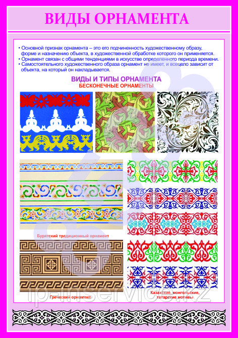 Плакаты виды орнамента