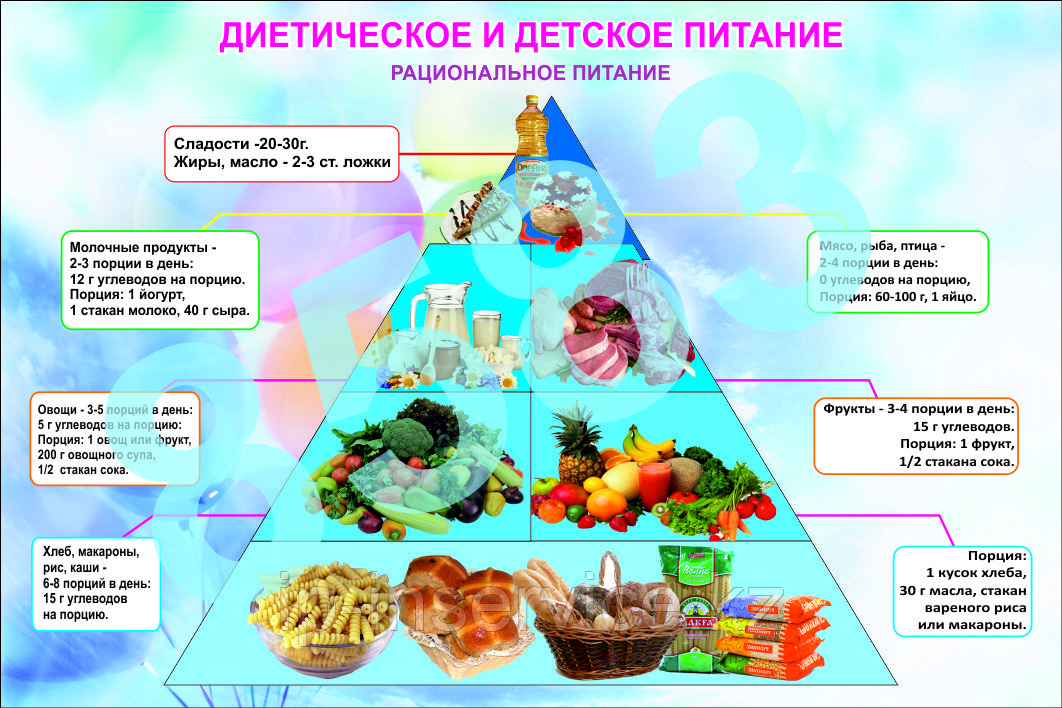 Плакаты диетическое и детское питание - фото 1 - id-p51761955