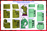 Плакаты Изготовление женской и детской одежды, фото 9