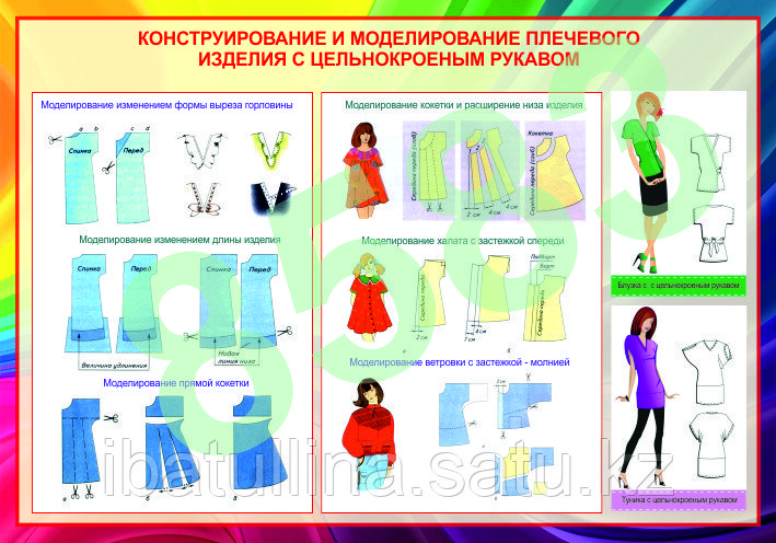 Плакаты конструирование плечевых изделий