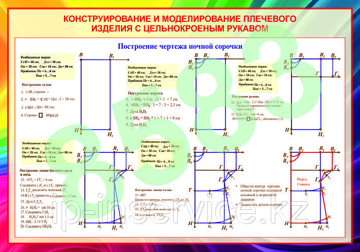 Плакаты конструирование плечевых изделий - фото 3 - id-p51782301