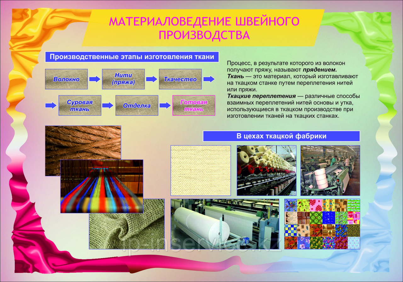 Плакаты материаловедение швейного производства - фото 1 - id-p51782393