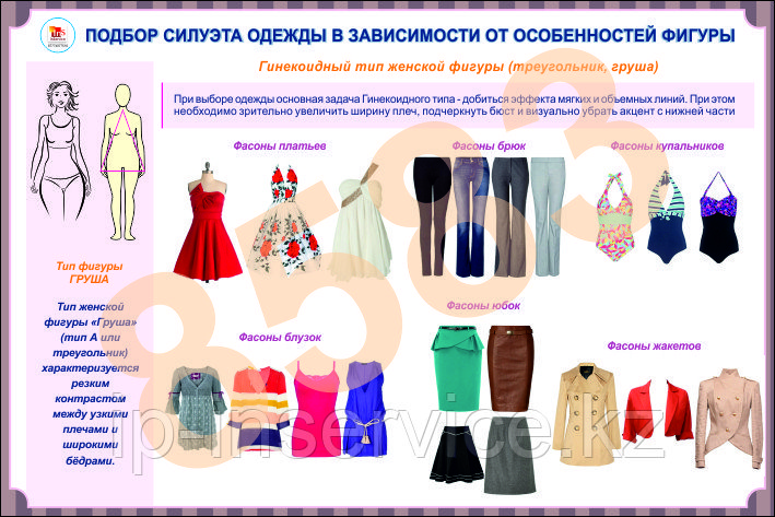 Плакаты подбор силуэта одежды - фото 3 - id-p51786606