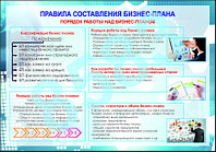 плакаты правила составления бизнес плана