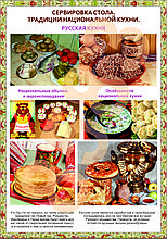 Плакаты сервировка стола, традиции национальной кухни