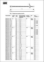 Хомут 3,6*100мм нейлон (100шт) ИЭК