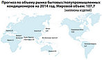 Мировой рынок бытовых и полупромышленных кондиционеров воздуха в 2013 году