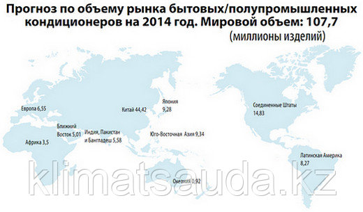 Мировой рынок бытовых и полупромышленных кондиционеров воздуха в 2013 году