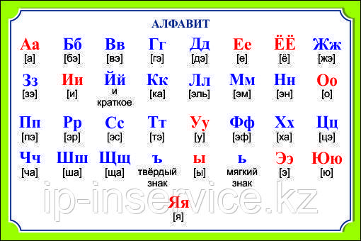 Плакаты русский язык 1-4 классы