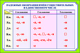 Плакаты русский язык 1-4 классы, фото 6