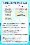 Плакаты русский язык 1 класс, фото 6