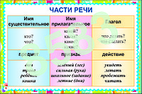 Плакаты Русский язык 2 класс, фото 1