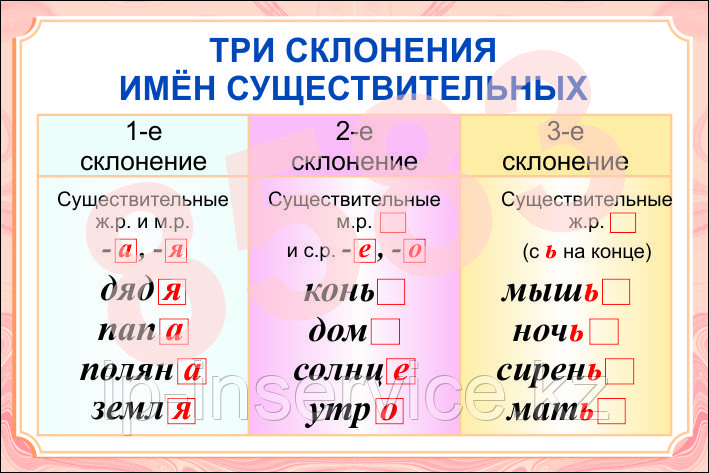 Плакаты по русскому языку 4 класс