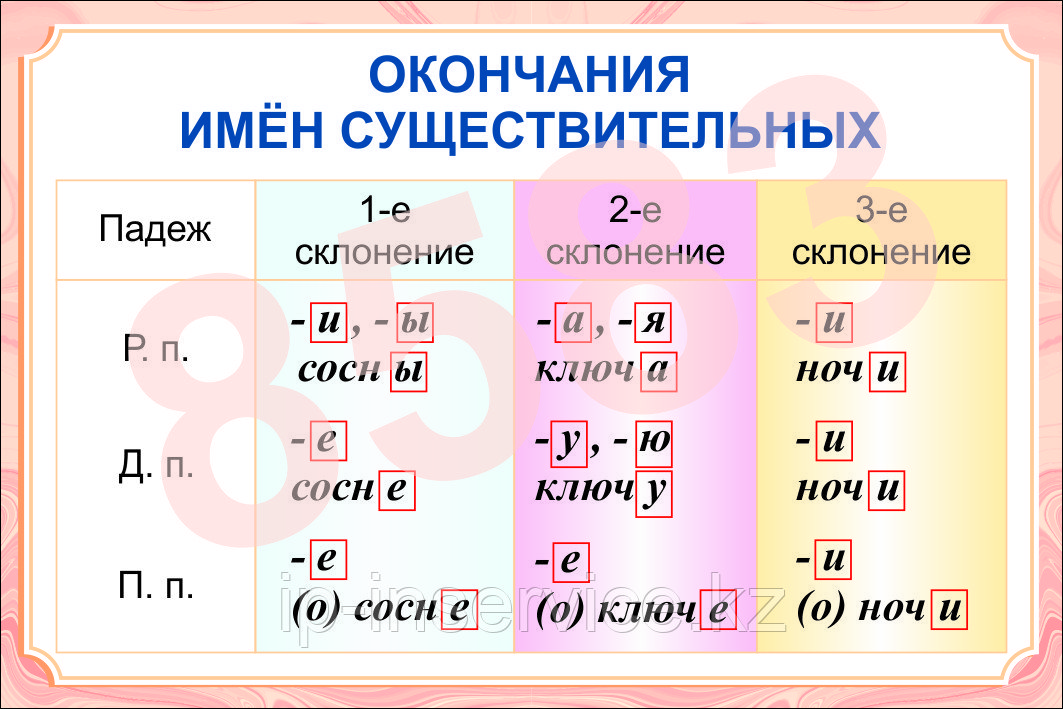 Плакаты по русскому языку 4 класс - фото 3 - id-p51856033