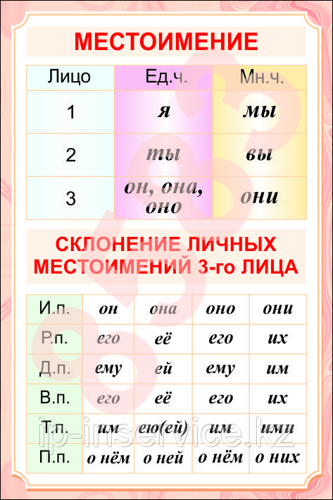 Плакаты по русскому языку 4 класс - фото 5 - id-p51856033