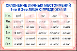 Плакаты по русскому языку 4 класс, фото 6