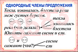 Плакаты по русскому языку 4 класс, фото 9