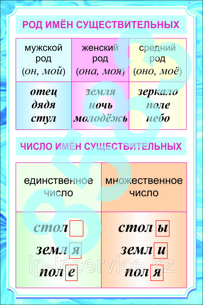 Плакаты по русскому 3 класс - фото 3 - id-p51864715
