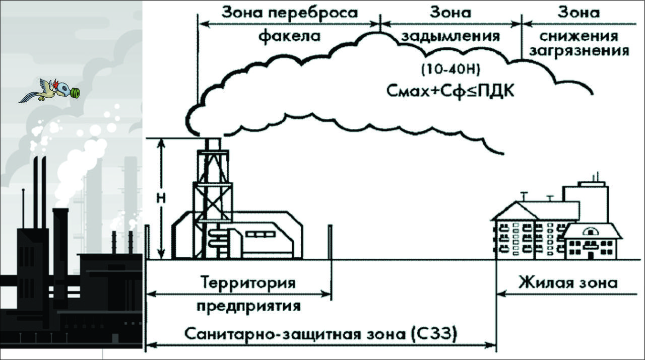 Нормирование выбросов атмосферных воздухов