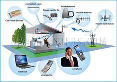 Усилители сигнала и роутеры