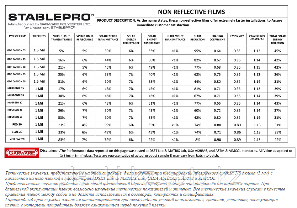 STABLEPRO QDP CARBON 15