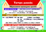 Плакаты Грамматика французского языка, фото 5