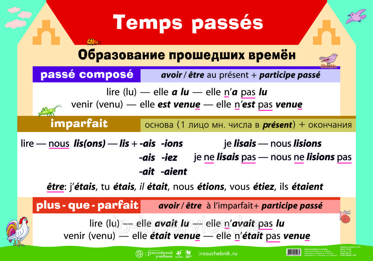 Глаголы будущего времени французский. Прошедшие времена во французском языке. Таблица времен французского языка. Прошедшее время во французском языке. Времега вло французском.