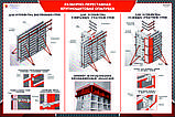 Плакаты Арматурные работы, фото 9