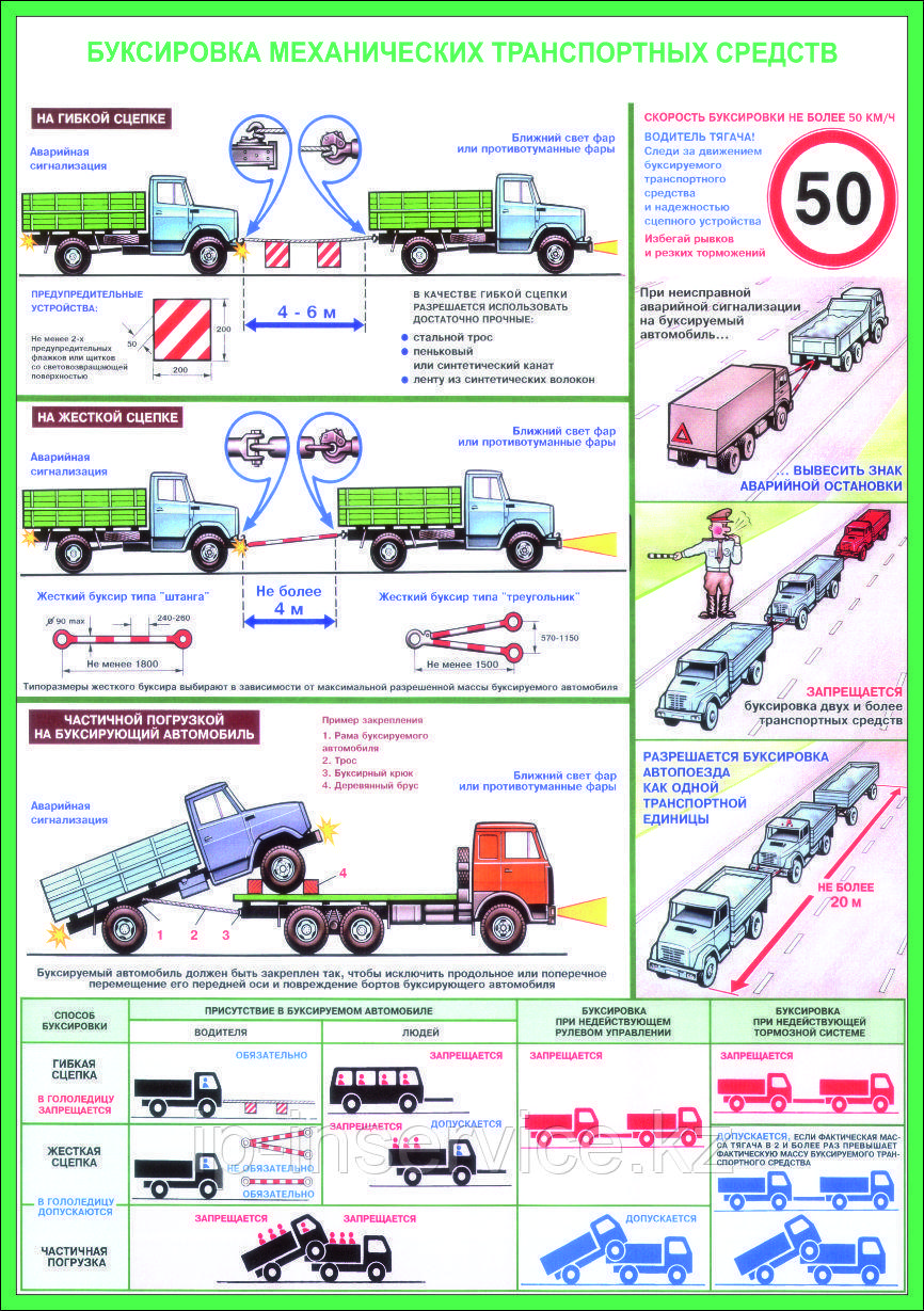 Плакаты Перевозка крупногабаритных и тяжелых грузов