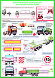 Плакаты Перевозка крупногабаритных и тяжелых грузов, фото 4