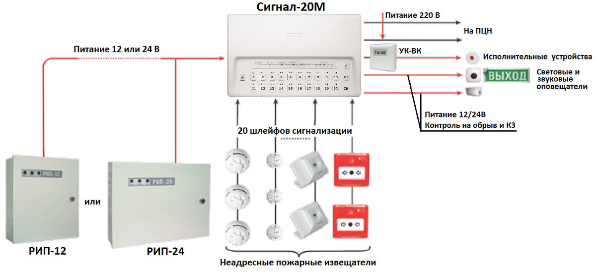 Пожарные линии связи