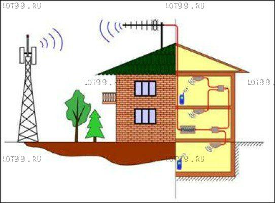 GSM репитер или усилитель сигнала сотовой связи - фото 2 - id-p53168496