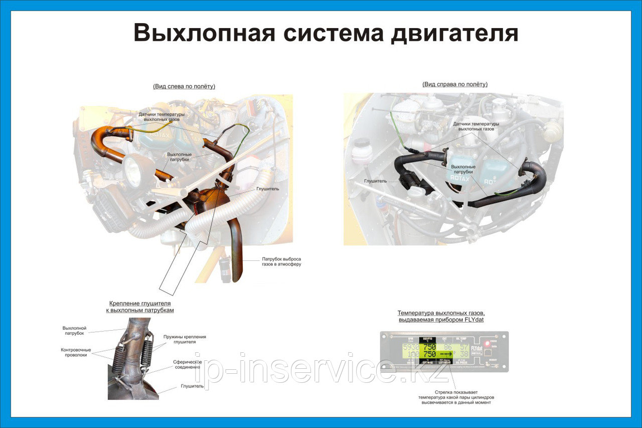 Плакаты авиамоделирование