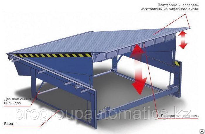 Уравнительные платформы с поворотной аппарелью - фото 2 - id-p53225102