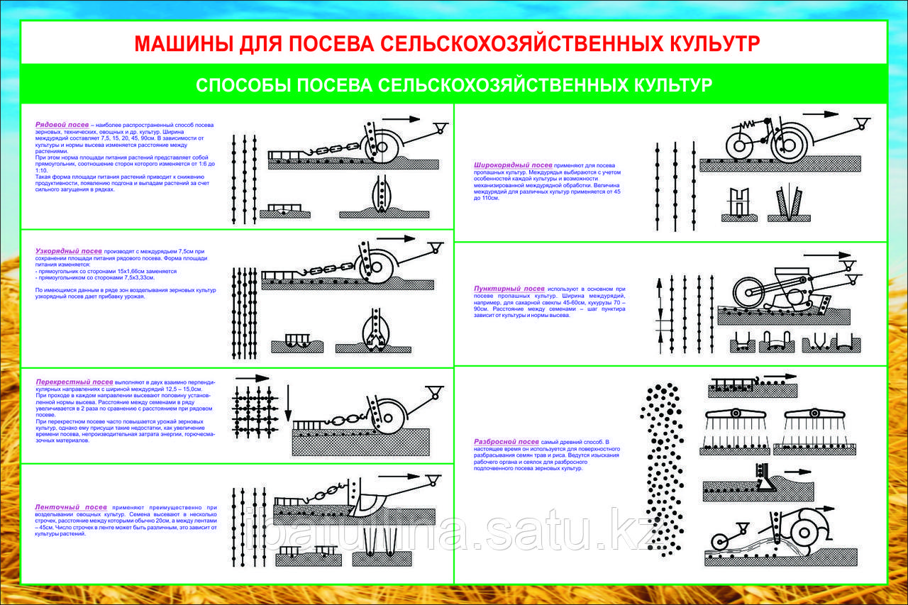 плакаты Машины для посева сх культур