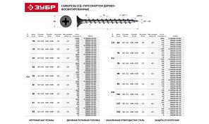 Саморезы СГД гипсокартон-дерево, 51 х 3.5 мм, 40 шт, фосфатированные, ЗУБР, фото 3