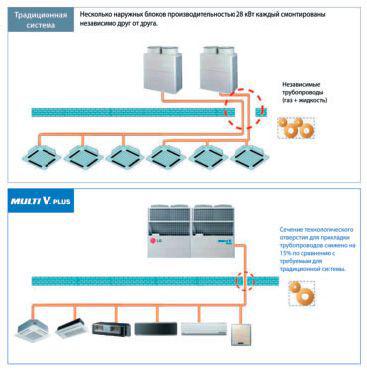 Кондиционер LG ARUN200LTE4 (Multi V IV) - фото 1 - id-p53453106