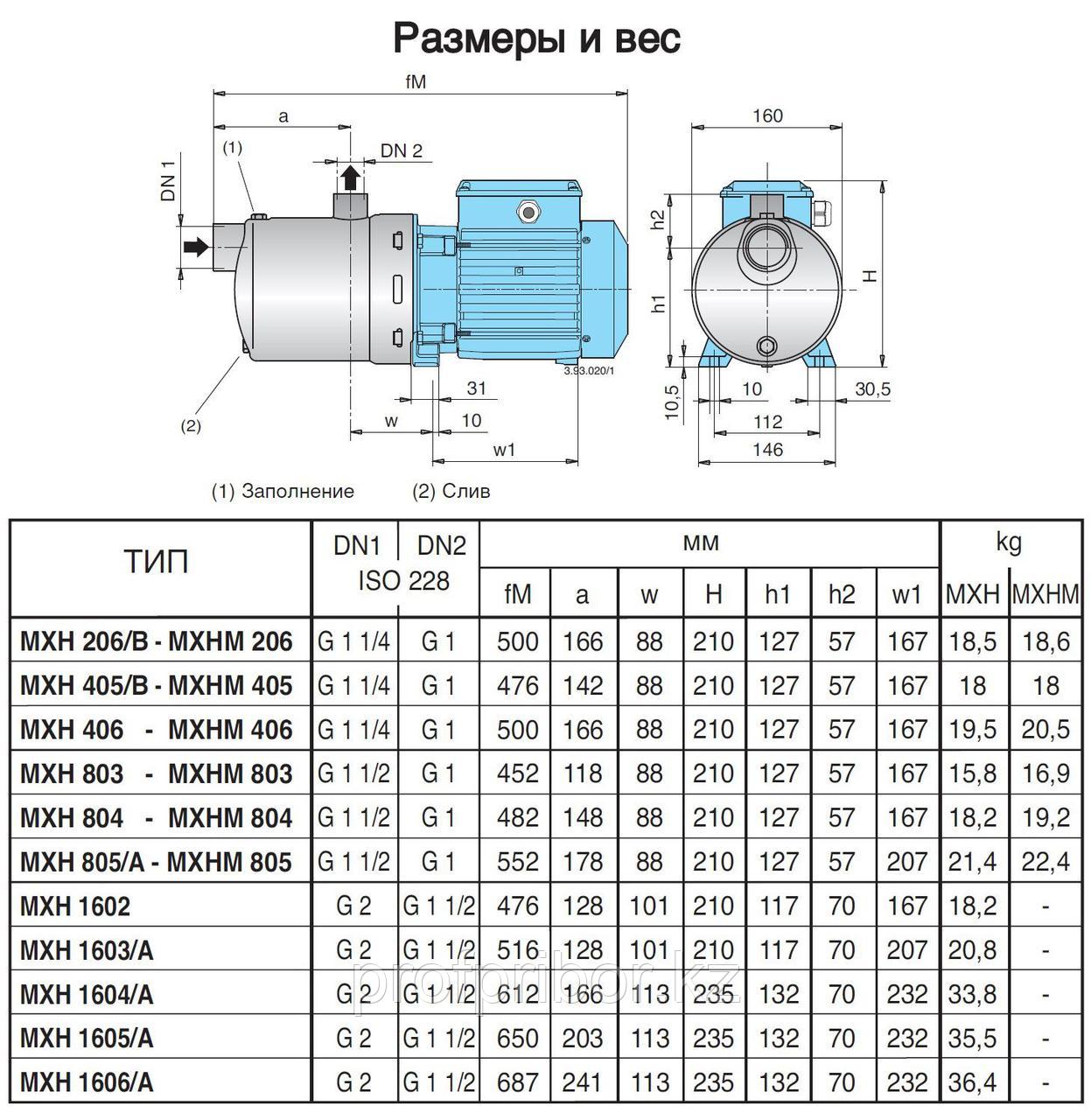 Горизонтальный многоступенчатый насос из нержавеющей стали Calpeda MXH 802 - фото 3 - id-p53308662