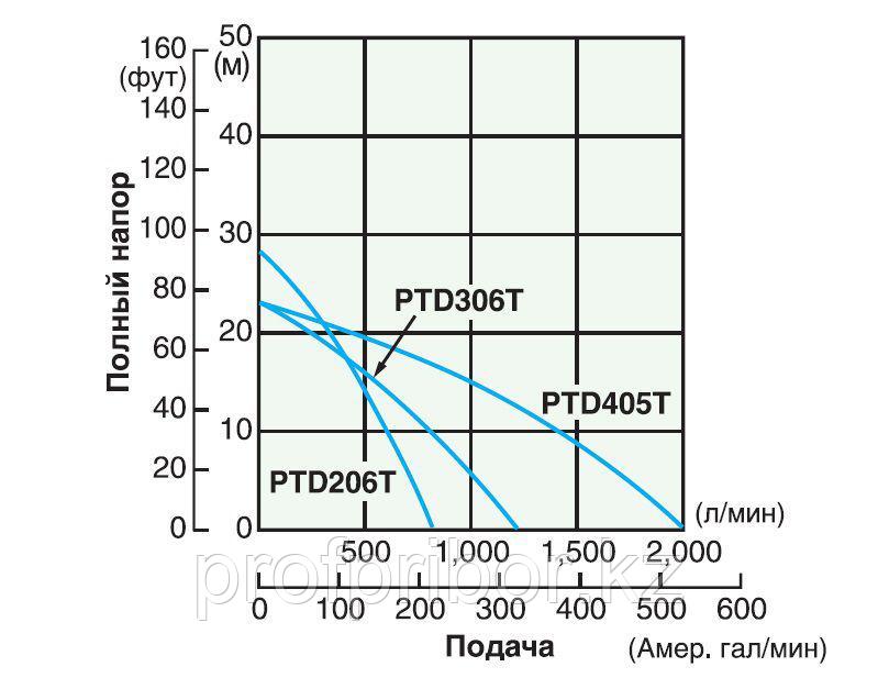 Дизельная мотопомпа для сильно-загрязненных вод SUBARU PTD306T - фото 2 - id-p53308665